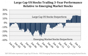 Large Cap Stocks