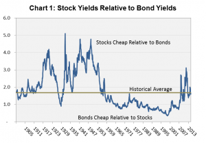 Stock Yields and Bond Yields