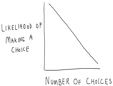graph of making a choice