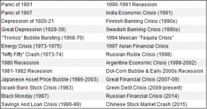Market Panics table