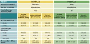 hsa and pos plan comparison table
