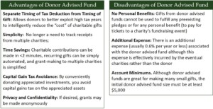 comparison of donor advised fund
