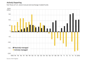 fund flows chart
