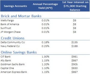savings accounts table comparison