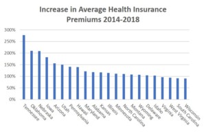 health insurance premiums chart