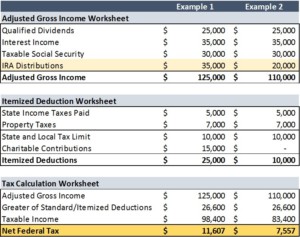Federal Tax Table