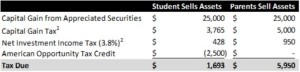 student parent assets table