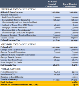 federal tax calculation