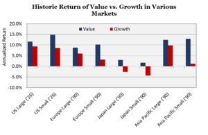 value vs growth chart