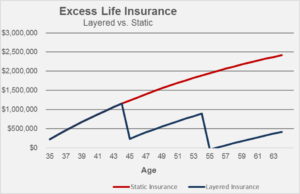 Excess Insurance Chart