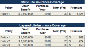 Life Insurance Summary