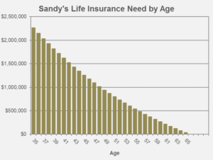 Life insurance chart