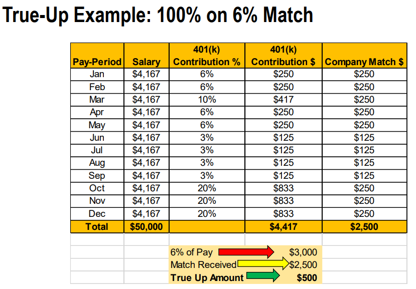 Caterpillar 401k Resource Planning Group